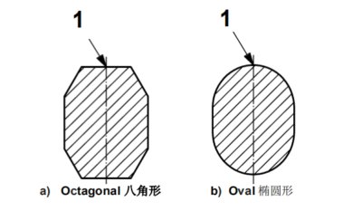 ring joint gasket hardness testing location