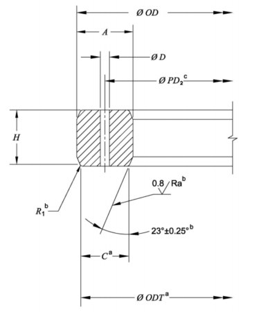 bx type ring joint gasket size chart as API 6A