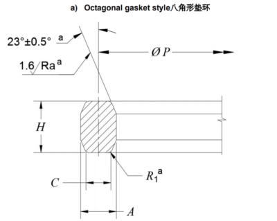 R type ring joint gasket octagonal style size chart