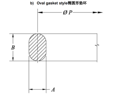 API 6A r type ring joint gasket oval style size chart