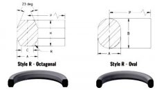 RTJ gasket full form