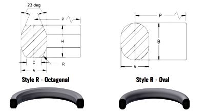 r form oval vs octagonal RTJ gaskets 