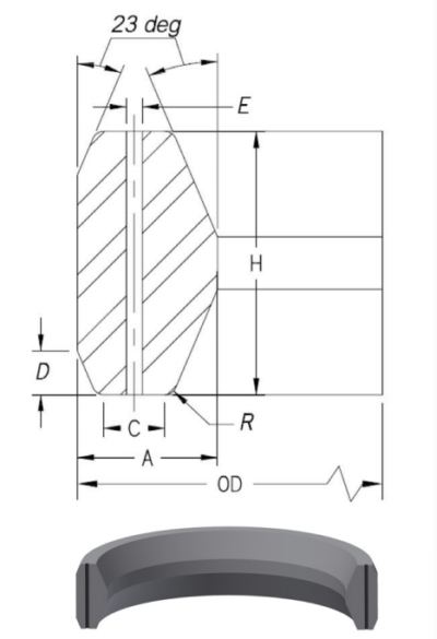 rx full form RTJ ring type joint gaskets