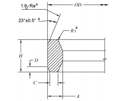 RX type ring joint gasket size chart